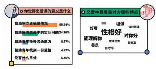 恋爱能力提升