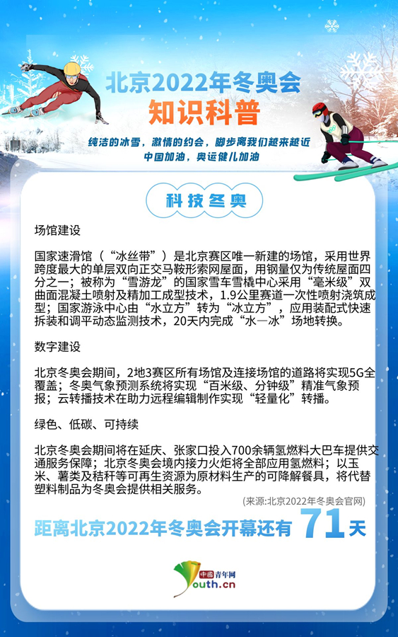 【冬奥青科普】北京2022年冬奥会有哪些令人期待的科技亮点?