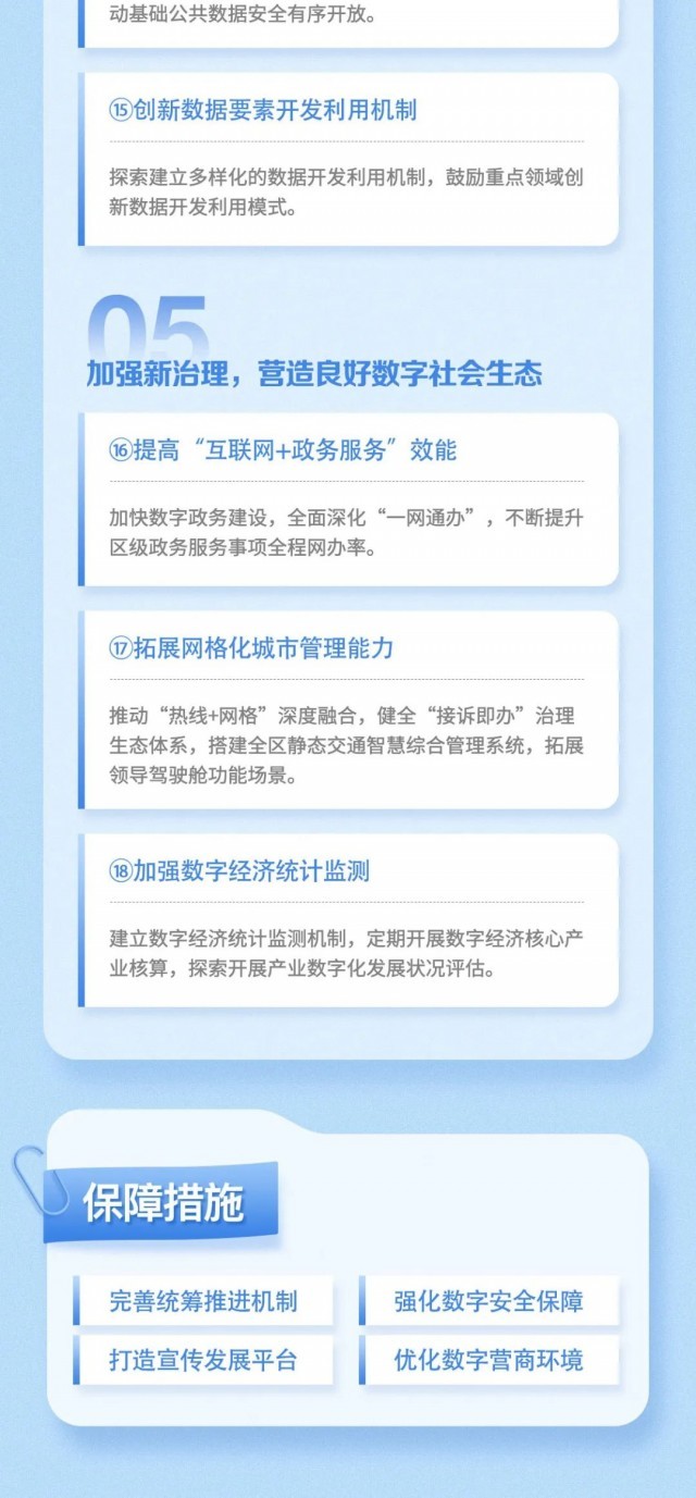 一图读懂18项重点任务！东城区出台推进数字经济标杆城市建设行动方案