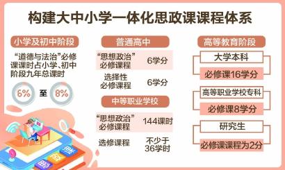 政治教案设计模板_政治教案格式_政治教育教案格式